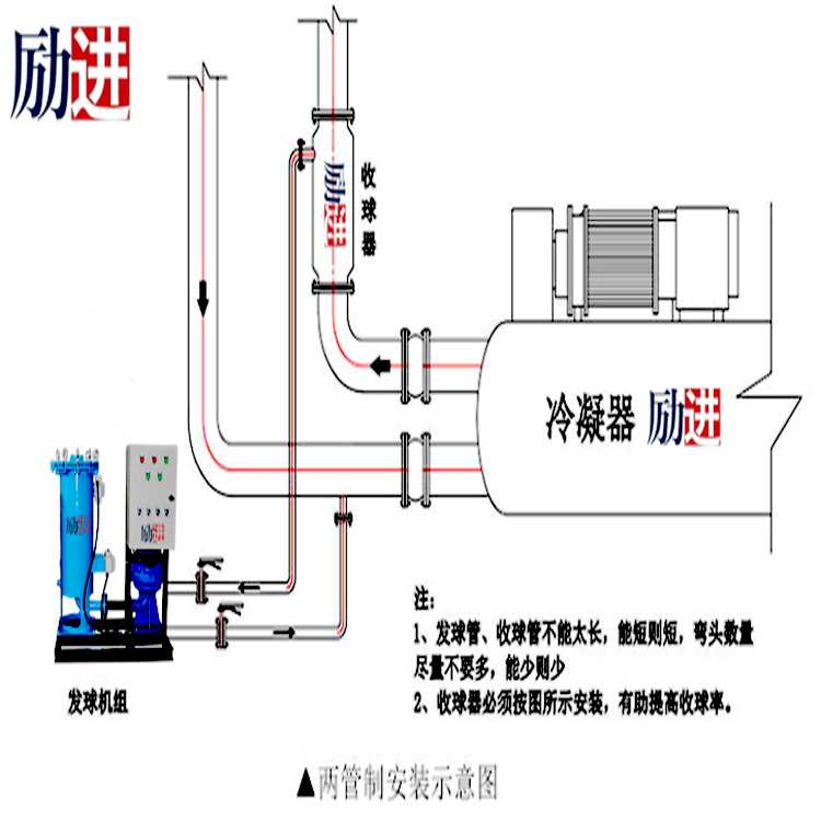 冷凝器在線清洗裝置_勵進(jìn) 冷凝器在線清洗裝置_勵進(jìn)